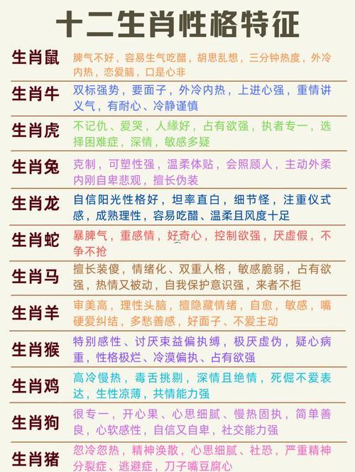 后年屬啥生肖