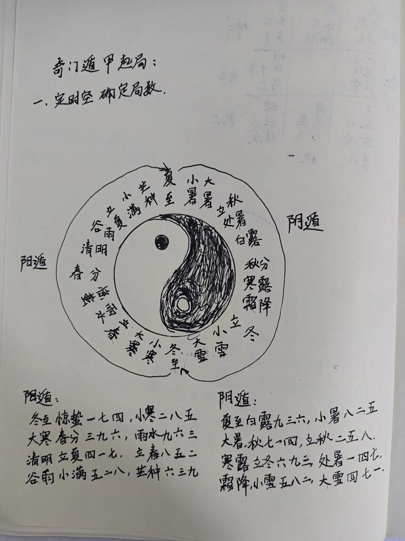 奇門遁甲術(shù)