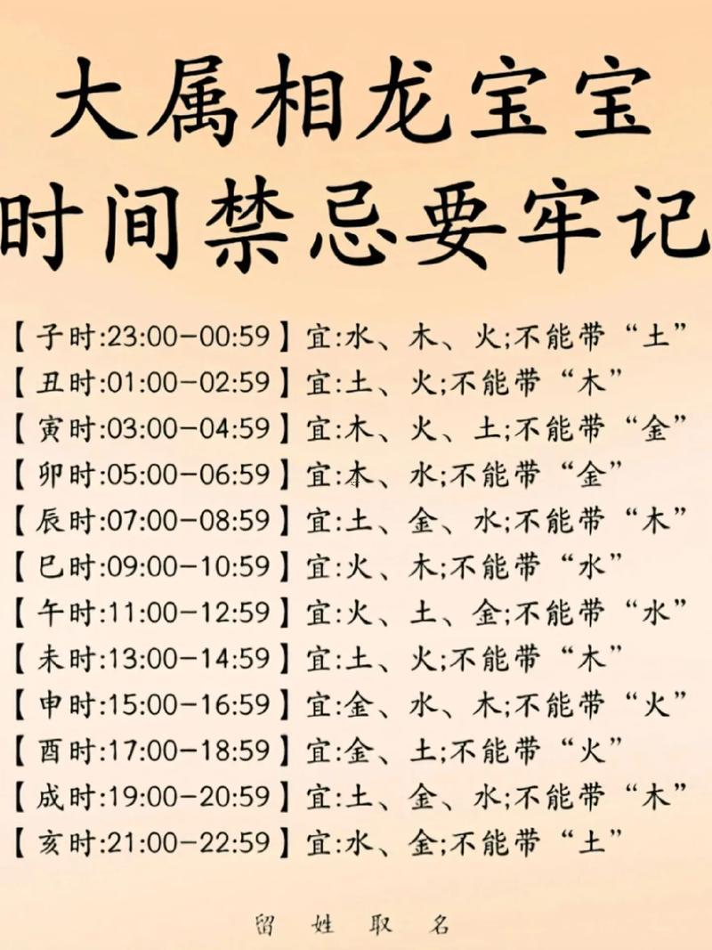屬龍幾月出生最好