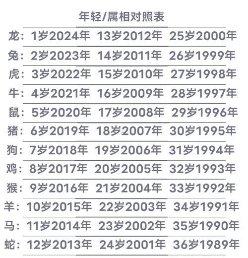 2007年多少歲