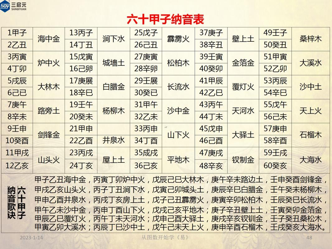 六十納音