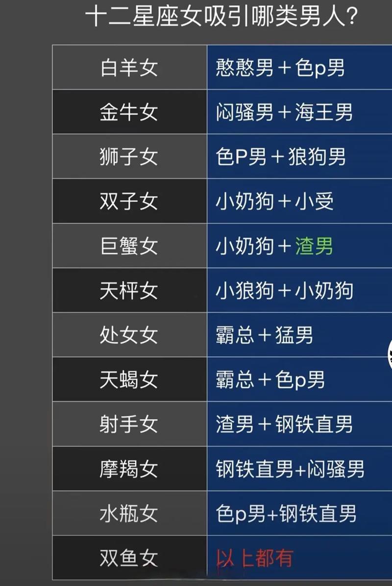 星座占卜