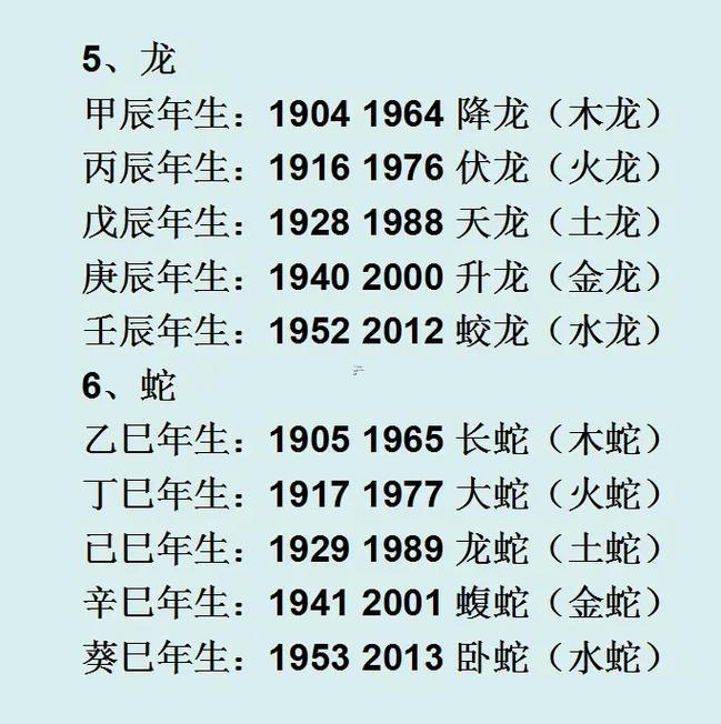 八六年屬何事生肖