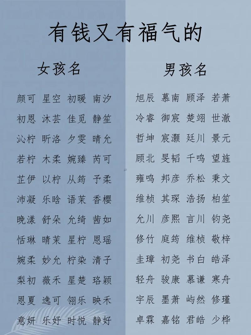 免費起名打分