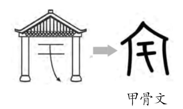 帶有草字頭的字