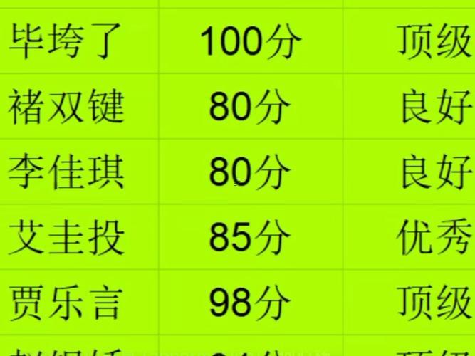 真正的免費測名字