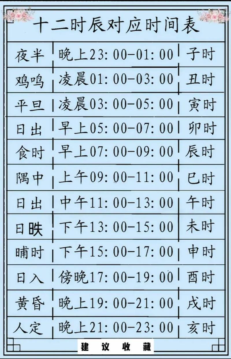 凌晨2點是什么時辰