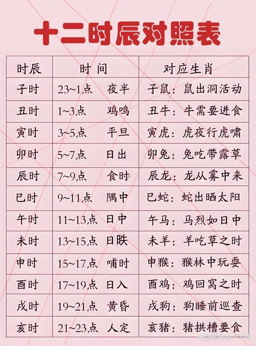 午時五行屬啥
