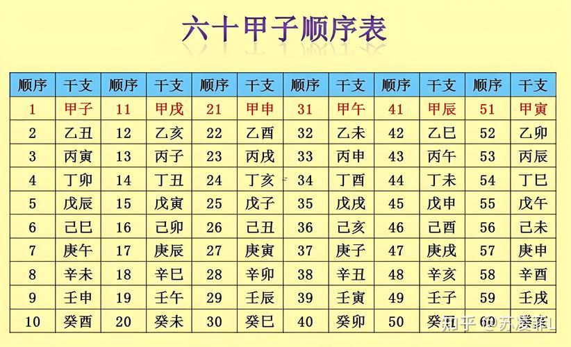 甲子口訣