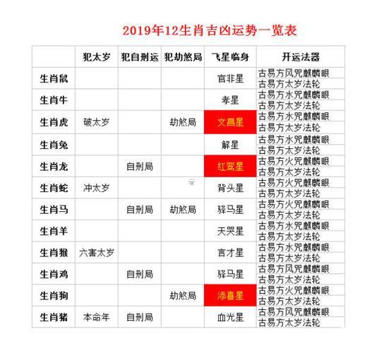 2019年是什么東西生肖