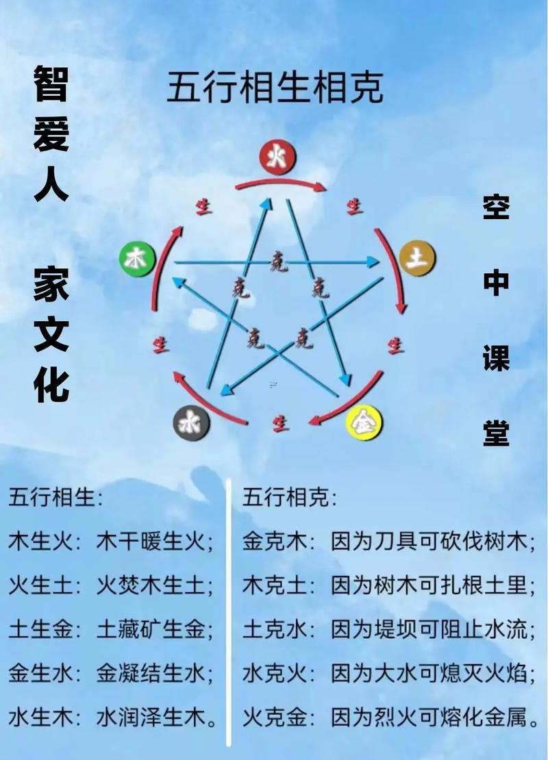 五行干什么東西用