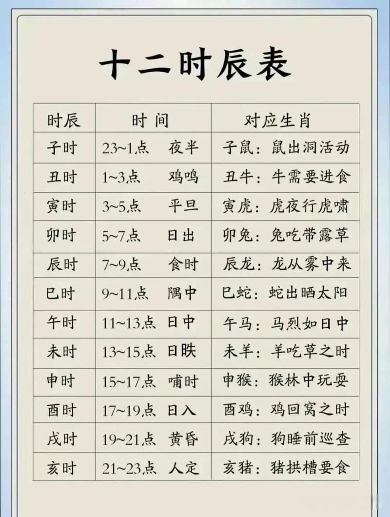 5點(diǎn)什么東西時(shí)辰