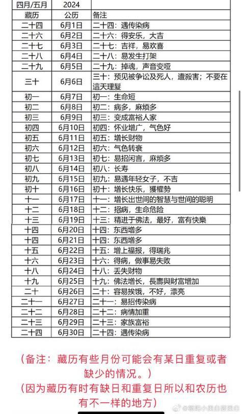 336-.理發(fā)日子吉日2025年七月