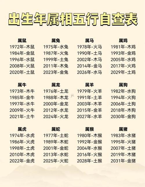 2022年五行屬什么