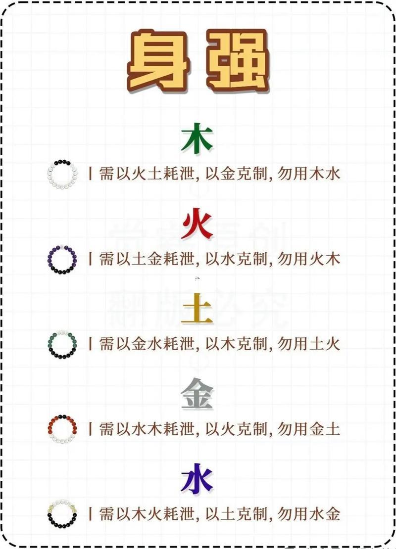 五行喜忌