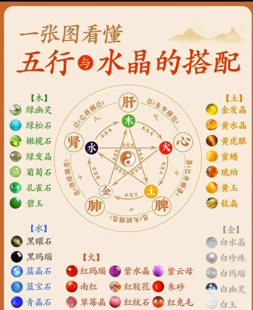 五行啥命怎么看