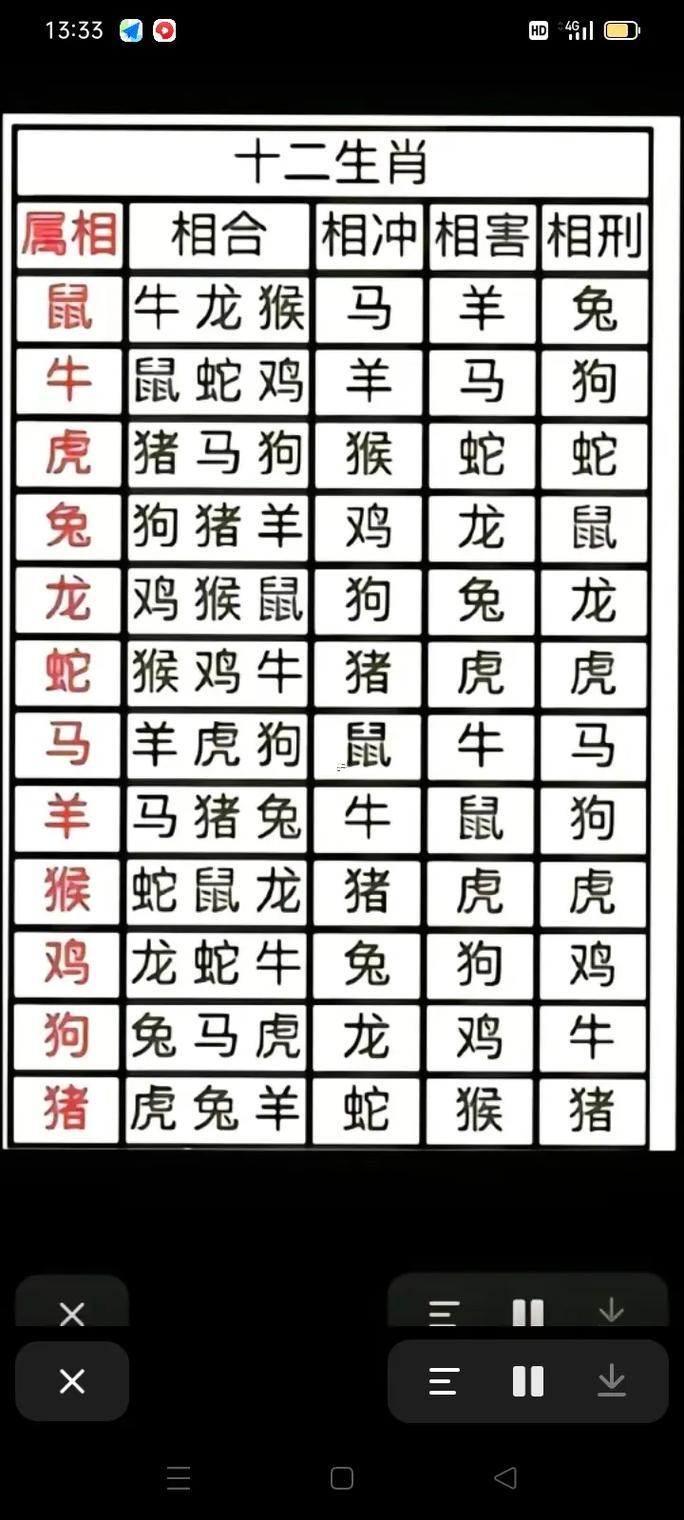 十二生肖屬相表