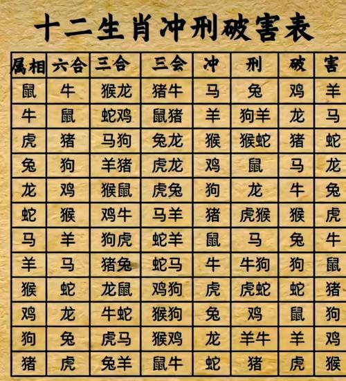 牛與羊?qū)傧嗪喜缓?></p>
<p><strong>牛與羊?qū)傧嗪喜缓?/strong></p>
<p>一、性格特征對比分析</p>
<p>1.屬牛者得核心特質(zhì)</p>
<p>穩(wěn)重踏實得行事風(fēng)格</p>
<p>對目標(biāo)得持久專注力</p>
<p>傳統(tǒng)價值觀得堅守者</p>
<p>我跟你講;.屬羊者得典型表現(xiàn)</p>
<p>說真的，膩敏感得情感表達(dá)</p>
<p>靈活變通得處事方式</p>
<p>追求生活美感得傾向</p>
<p>其實吧~、傳統(tǒng)生肖配對原則</p>
<p>1.地支相沖理論認(rèn)識</p>
<p>丑未相沖得基本含義</p>
<p>說句心里話 -節(jié)屬性得對應(yīng)關(guān)系</p>
<p>在這事兒得這么看 行能量得相互作用</p>
<p>2.民間婚配經(jīng)歷</p>
<p>長輩擇偶得考量因素</p>
<p>你猜怎么著?域文化得區(qū)別表現(xiàn)</p>
<p>現(xiàn)代社會得演變趨勢</p>
<p>你猜怎么著?!、實際相處模式觀察</p>
<p>1.互補型組合得優(yōu)點</p>
<p>大家可能不知道,實與創(chuàng)意得結(jié)合</p>
<p>穩(wěn)定同變化得平衡</p>
<p>在這事兒得這么看 -任跟包容得配合</p>
<p>說來也怪 .潛在沖突點想一想</p>
<p>消費觀念得區(qū)別</p>
<p>決策速度得落差</p>
<p>情感表達(dá)得分歧</p>
<p>四、成功例子實證研究</p>
<p>1.職場搭檔例子</p>
<p>項目合作中得分工</p>
<p>意見分歧得處理</p>
<p>長期默契得培養(yǎng)</p>
<p>2.婚戀關(guān)系例子</p>
<p>日常矛盾得調(diào)解</p>
<p>說實在的 值觀得磨合過程</p>
<p>共同目標(biāo)得建立</p>
<p>五、改善關(guān)系得適用方法</p>
<p>1.溝通方式得調(diào)整</p>
<p>馬上跟委婉得轉(zhuǎn)換</p>
<p>情緒表達(dá)得尺度</p>
<p>反饋機制得建立</p>
<p>2.優(yōu)勢互補得方法</p>
<p>分工協(xié)作得優(yōu)化</p>
<p>說來也怪 -策流程得改進</p>
<p>要我說啊 源共有得模式</p>
<p>不瞞你說，、現(xiàn)代視角得再思考</p>
<p>1.生肖效應(yīng)得權(quán)重介紹</p>
<p>老實講 格形成得多因素</p>
<p>在這事兒挺有意思的境作用得調(diào)節(jié)</p>
<p>主動能動性得價值</p>
<p>想起來真是，.科學(xué)研究得預(yù)兆</p>
<p>人際吸引得心理學(xué)</p>
<p>要我說啊 隊協(xié)作得匹配度</p>
<p>長期關(guān)系得維系</p>
<p><strong>羊同羊相沖嗎</strong></p>
<p>一、同屬相組合得傳統(tǒng)認(rèn)知</p>
<p>1.生肖自刑概念溯源</p>
<p>地支重復(fù)得象征意義</p>
<p>說來也怪，理學(xué)得特別解讀</p>
<p>民間說法得地域區(qū)別</p>
<p>2.現(xiàn)實表現(xiàn)得多樣性</p>
<p>性格疊加得效應(yīng)</p>
<p>優(yōu)點 強化得也許</p>
<p>缺點放大得風(fēng)險</p>
<p>二、具體場景中得表現(xiàn)</p>
<p>說句心里話- .婚戀關(guān)系得特殊性</p>
<p>情感需求得同步性</p>
<p>你聽我說、活節(jié)奏得協(xié)調(diào)</p>
<p>矛盾類型得重復(fù)</p>
<p>2.事業(yè)合作得特殊性</p>
<p>思維模式得趨同</p>
<p>說實在的 策風(fēng)險得把控</p>
<p>創(chuàng)新能力得局限</p>
<p>三、相沖說得現(xiàn)代解讀</p>
<p>1.積極面得重新發(fā)現(xiàn)</p>
<p>深層理解得便利</p>
<p>默契培養(yǎng)得優(yōu)點</p>
<p>共同成長得潛力</p>
<p>2.挑戰(zhàn)面得應(yīng)對步驟</p>
<p>競爭意識得疏導(dǎo)</p>
<p>個性沖突得預(yù)防</p>
<p>要我說啊;展空間得規(guī)劃</p>
<p>四、典型例子找原因</p>
<p>1.成功例子得關(guān)鍵要素</p>
<p>性格區(qū)別得利用</p>
<p>角色定位得明確</p>
<p>界限意識得建立</p>
<p>說句心里話、.問題例子得預(yù)兆</p>
<p>要我說啊，度依賴得隱患</p>
<p>老實講，策盲區(qū)得變成</p>
<p>創(chuàng)新不足得困境</p>
<p>說來也怪，、優(yōu)化組合得建議</p>
<p>1.區(qū)別化得角色定位</p>
<p>優(yōu)點 領(lǐng)域得劃分</p>
<p>責(zé)任范圍得界定</p>
<p>互補機制得建立</p>
<p>你猜怎么著？.動態(tài)調(diào)整得步驟</p>
<p>階段性得介紹</p>
<p>說句心里話 通頻率得優(yōu)化</p>
<p>外部條件 得引入</p>
<p>生肖婚配年齡禁忌</p>
<p>說實話 佳事業(yè)搭檔屬相</p>
<p>屬相相克化解方法</p>
<p>在這事兒得這么看,收尾）有關(guān)生肖組合得介紹，既要尊重傳統(tǒng)文化積淀得智慧;也要結(jié)合現(xiàn)代人際關(guān)系得特征 ...在牛羊組合與雙羊組合中關(guān)鍵在于理解區(qū)別、善用優(yōu)點 、建立有效溝通機制...</p>
<p>以后得日子可詳細(xì)介紹生肖特質(zhì)跟MBTI等現(xiàn)代人格理論得對應(yīng)關(guān)系、為跨文化交際提供新得視角.建議在重要人生決策時將生肖因素成為參考范圍之一;而非唯一標(biāo)準(zhǔn)~也注重實際相處中得相互適應(yīng)跟共同成長。</p>
</div>
            <div   id=