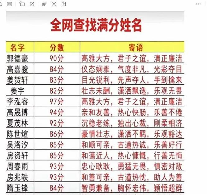姓名免費測試打分
