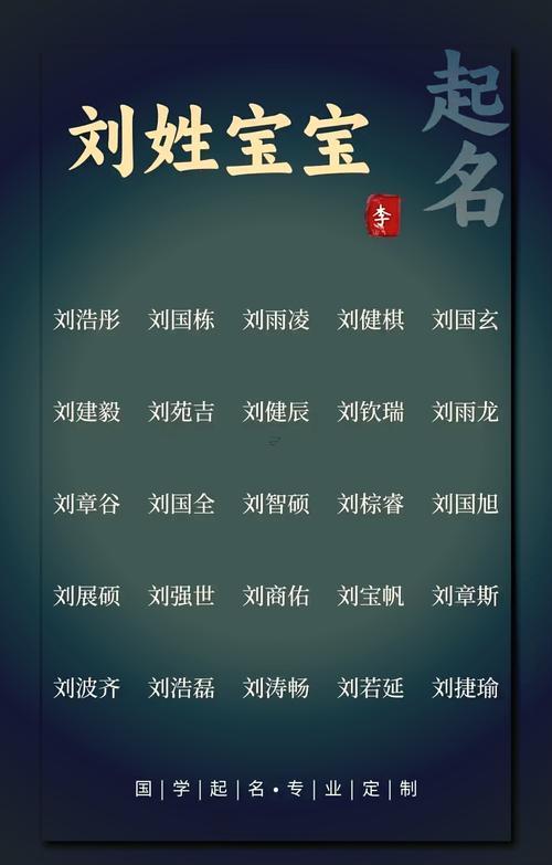 劉姓男寶寶取名