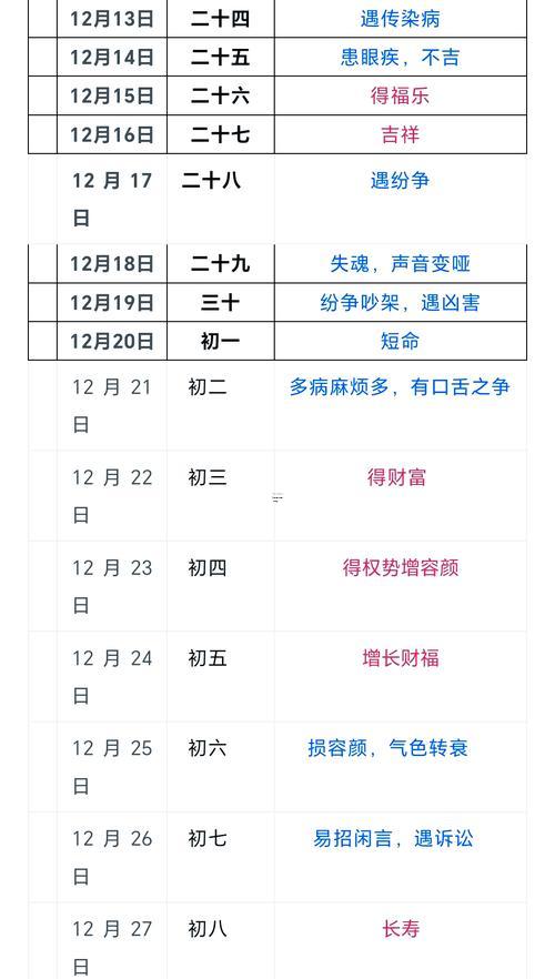 2026-.2025年六月份理發(fā)吉日