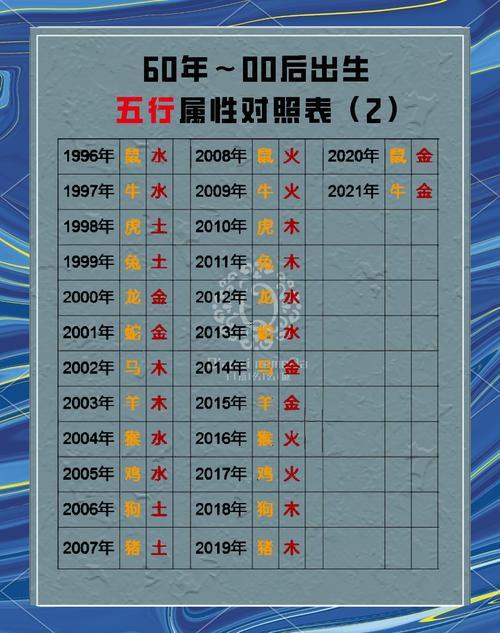 子屬于五行屬啥