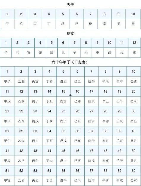 干支查詢