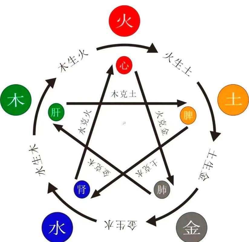 楓字五行屬什么