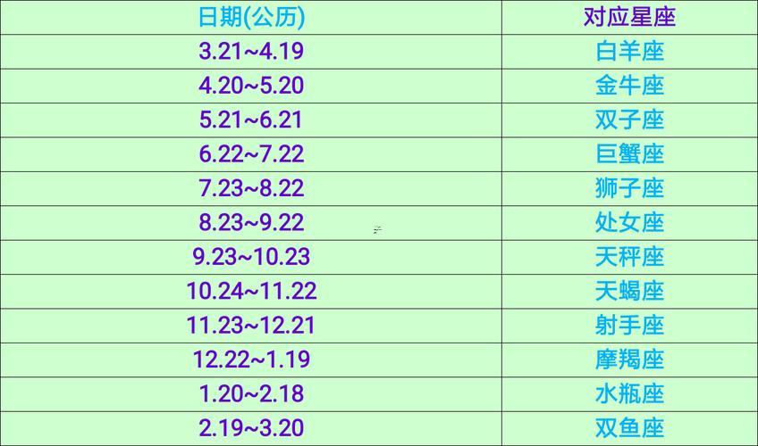 五月初七