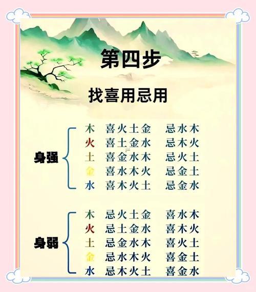 怎樣做看身強身弱