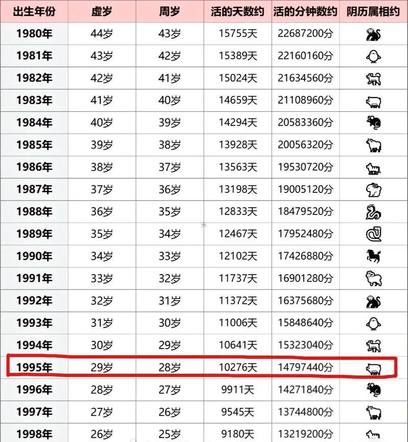 1995屬豬的命運同婚姻