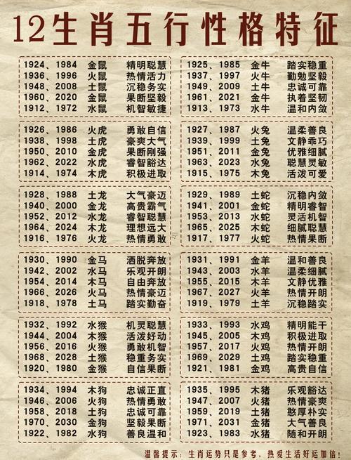 1963年屬何事