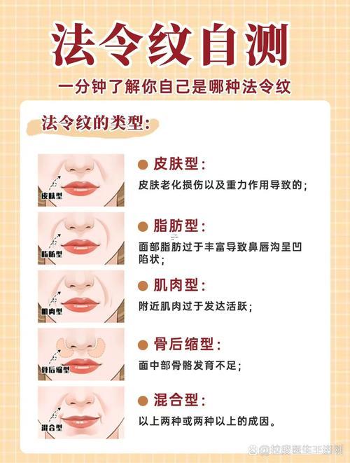 法令紋面相