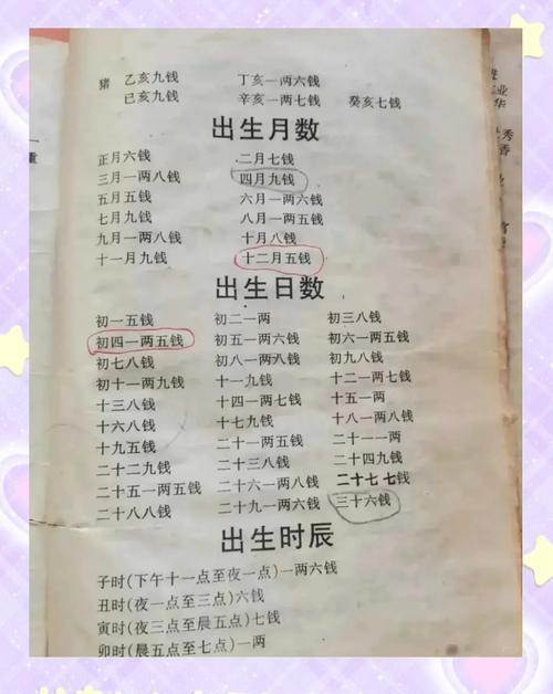 四兩五錢