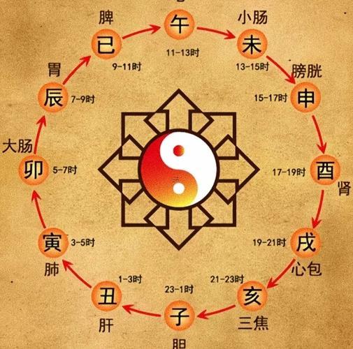 時辰對應(yīng)得時間