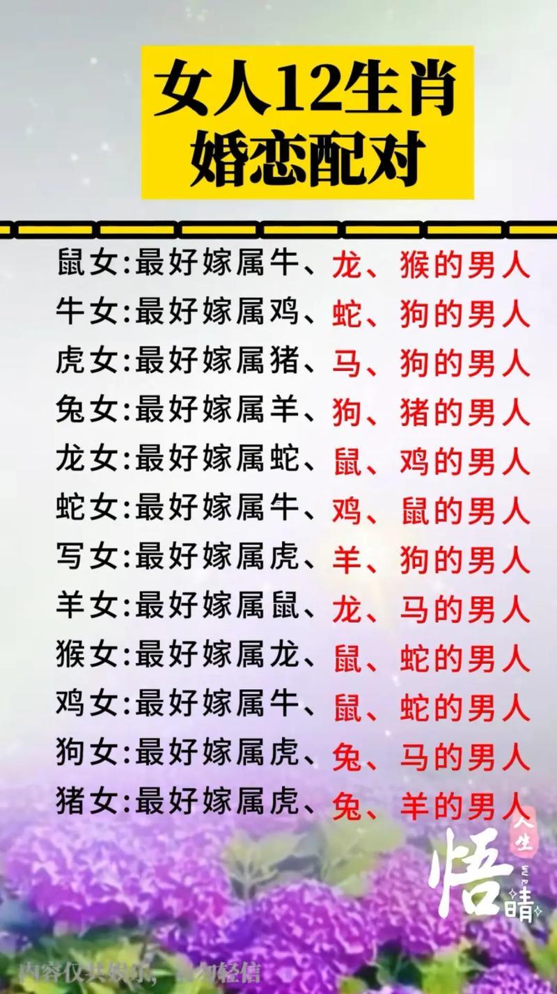 1983年屬豬的婚配