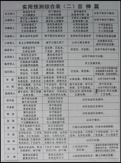 怎樣算八字