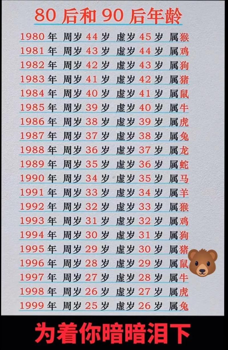 95是多少歲
