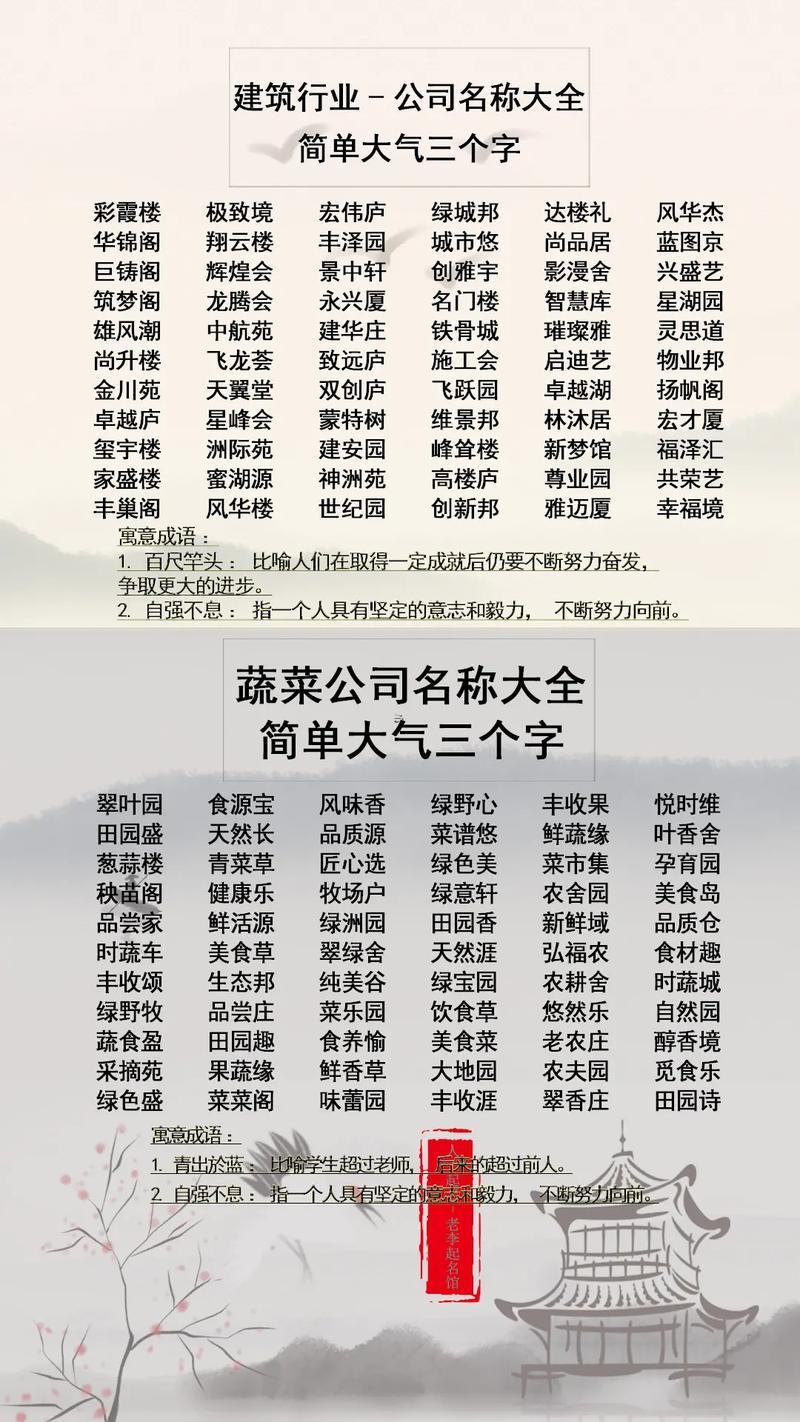 商貿(mào)公司取名