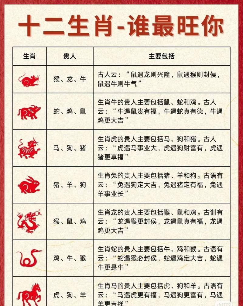 十二生肖的順序表