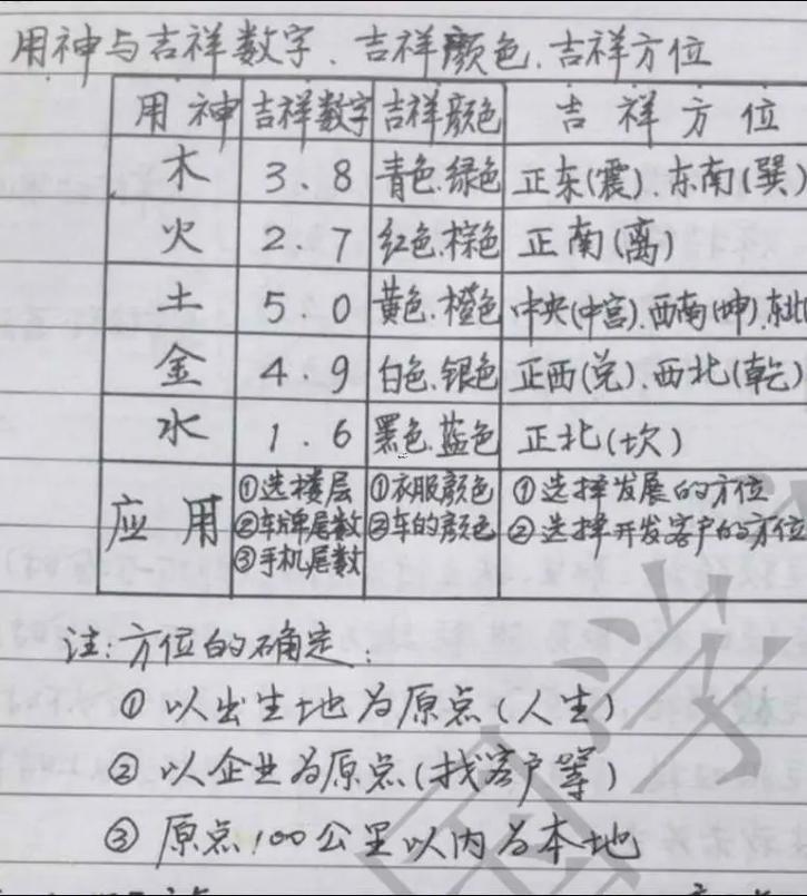 五行計(jì)算