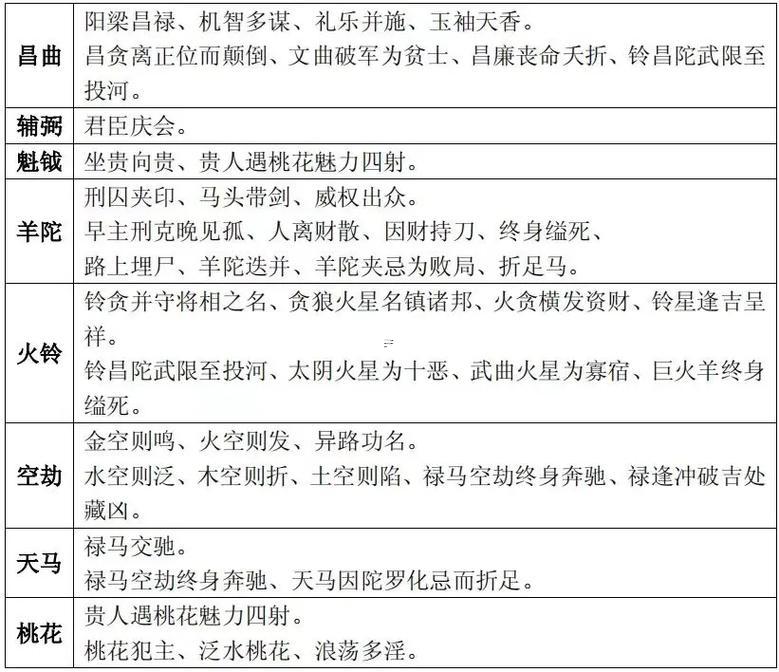 紫薇斗數(shù)免費(fèi)算命