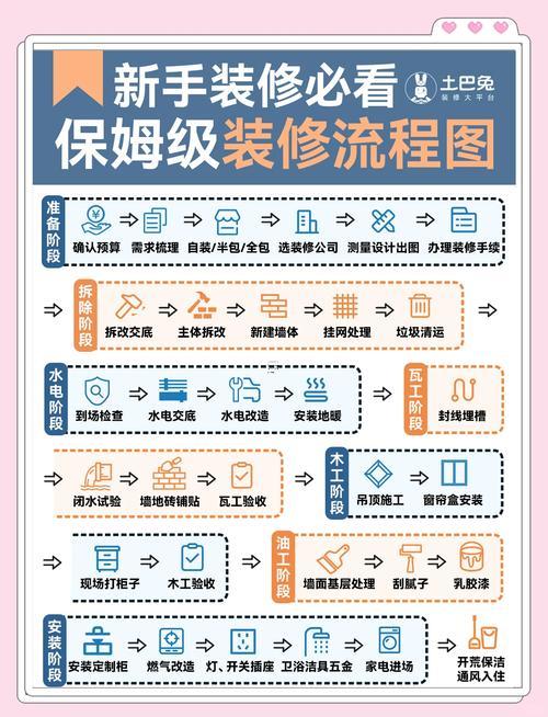 1789-.2025年7月適合裝修的黃道吉日