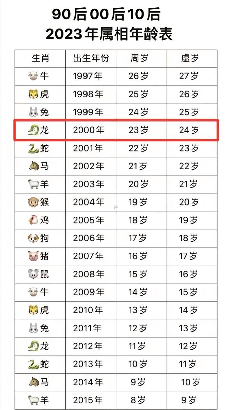 2000年龍是何事命
