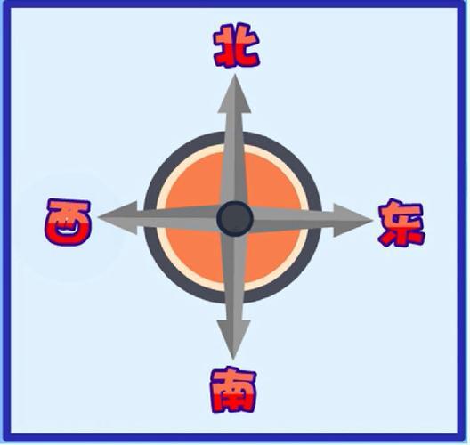 東西南北方向