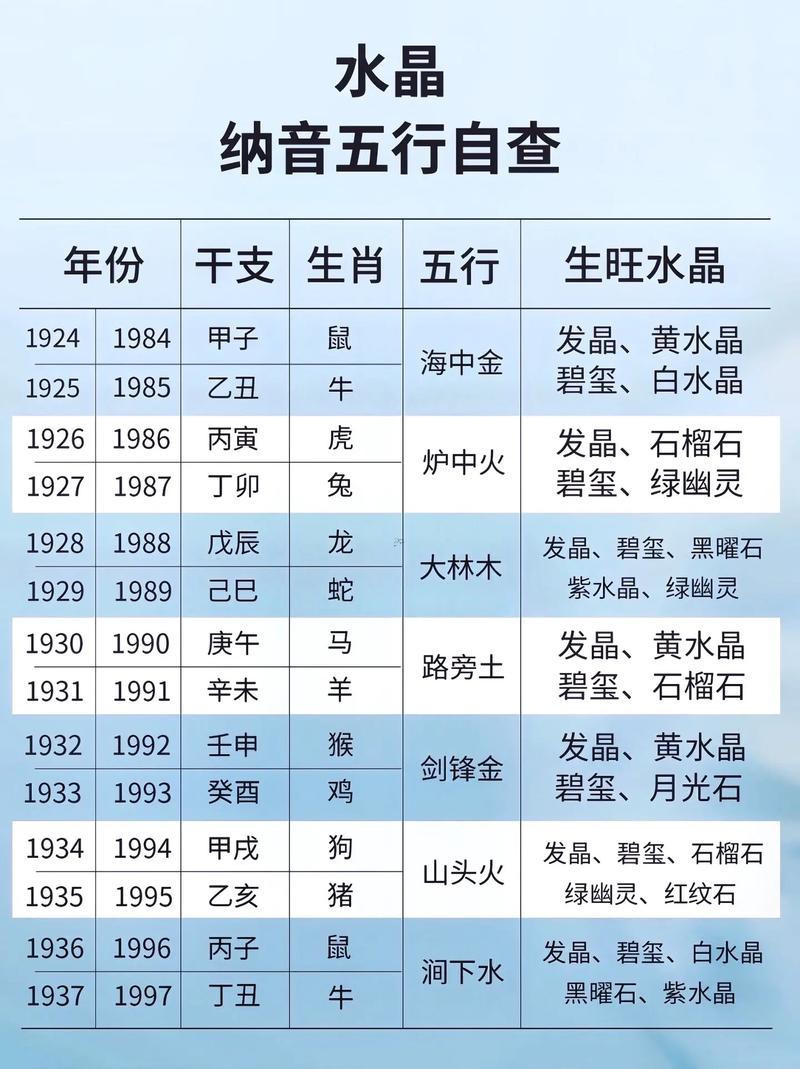 五行表大全2025