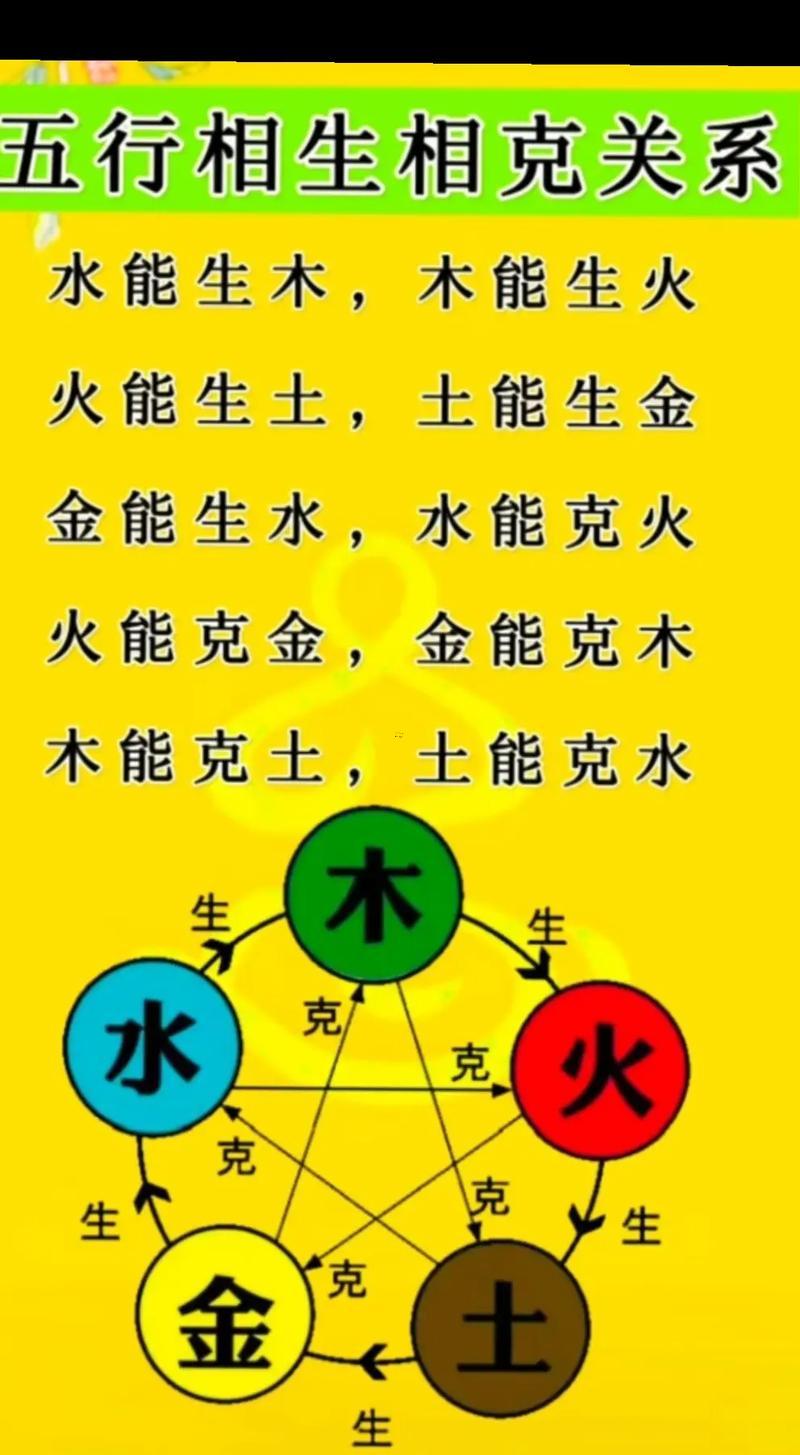 怎樣做看風(fēng)水