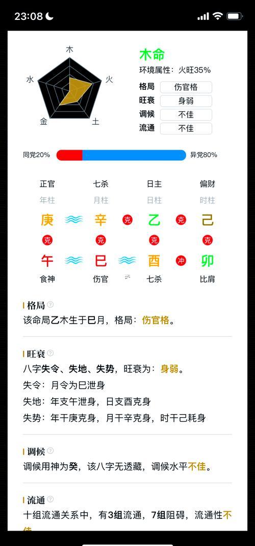 免費(fèi)八字終身詳批