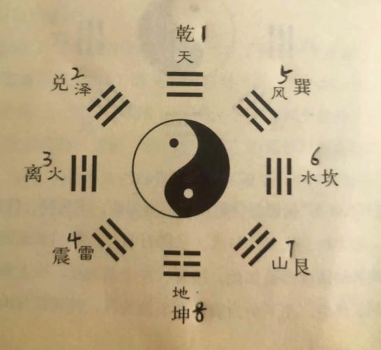 數(shù)字占卜