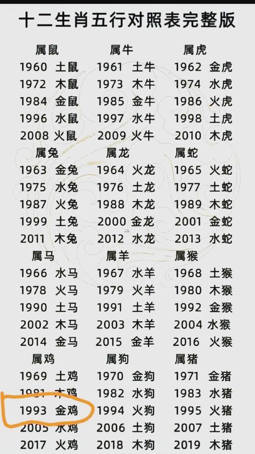 雞是啥命